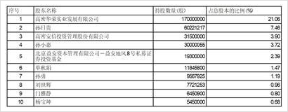 孚日集团股份有限公司(孚日集团股份有限公司电话)