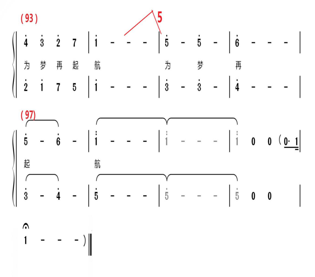 放歌青岛新时代——原创歌曲《为梦再起航》赏析
