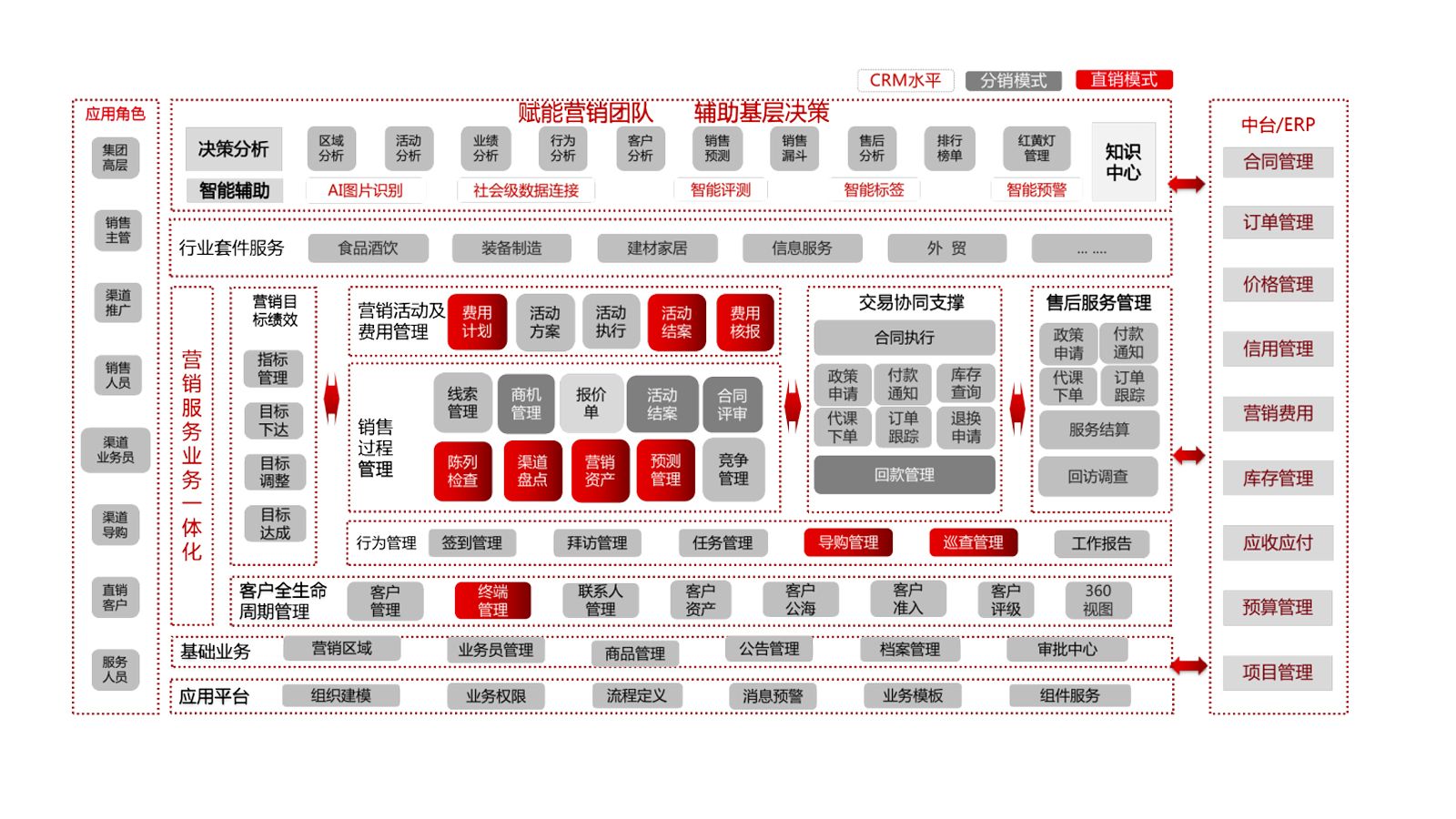 国内crm系统排名，简道云crm管理系统