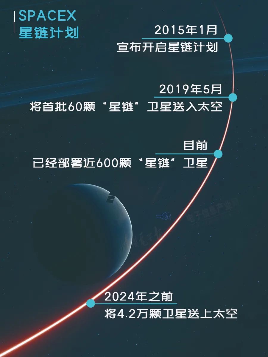 亚马逊拿下卫星互联网入场券,马斯克星链计划相形见绌?
