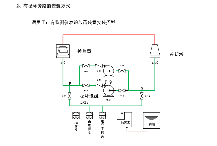 加药装置 - 热门商品专区