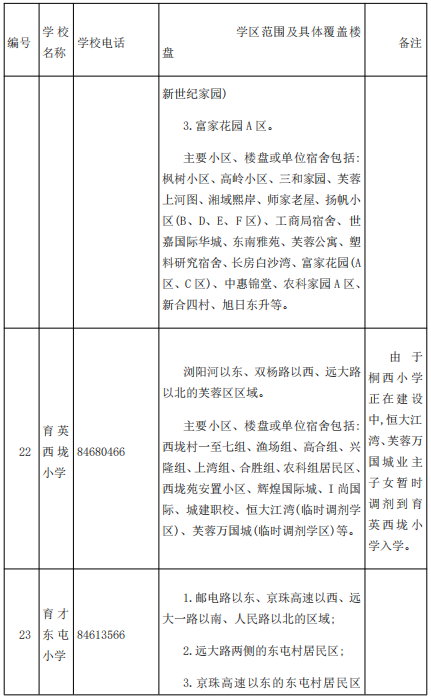 长沙芙蓉区范围图片