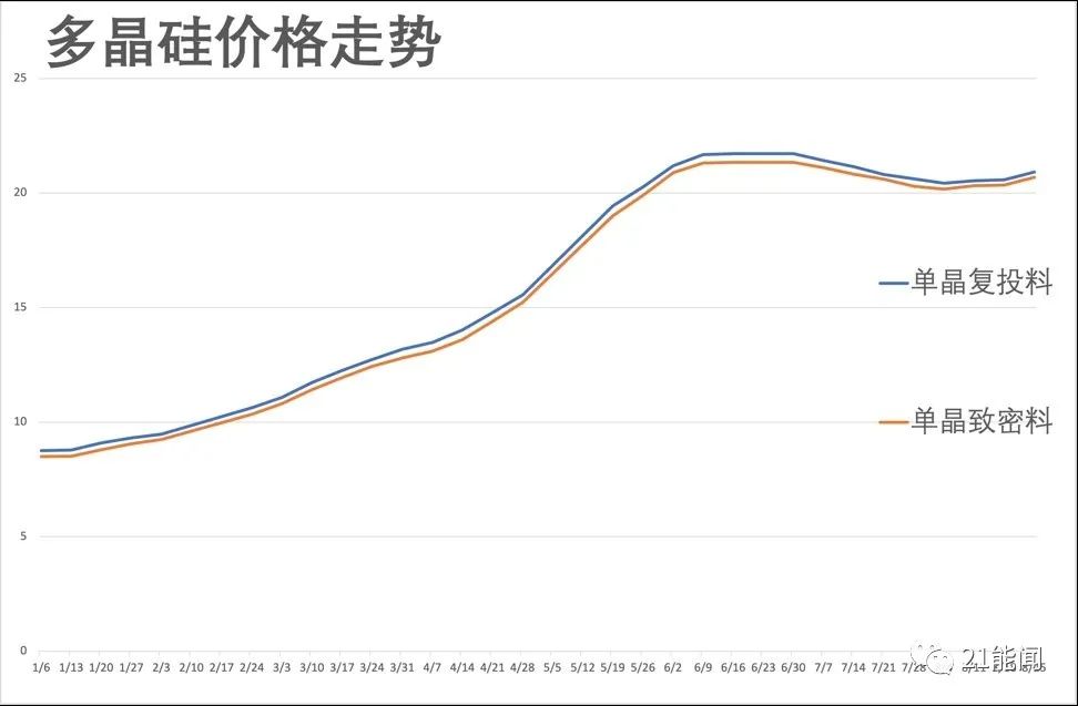 多晶硅料价格走势.jpg