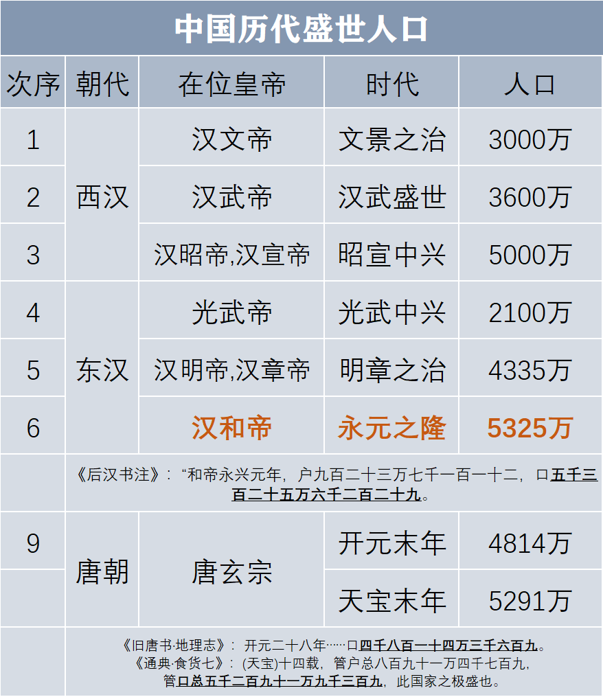 汉唐第一盛世:永元之隆