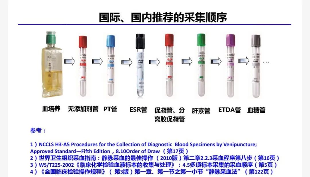 血源推图顺序图片