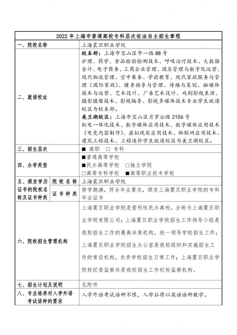 上海震旦职业学院2022年专科层次依法自主招生章程