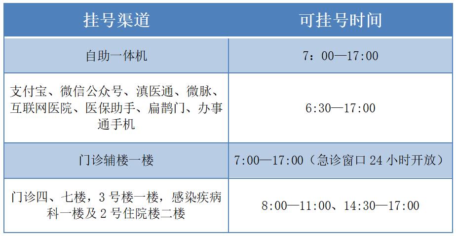 昆明医院挂号网(昆明医院挂号网官网)