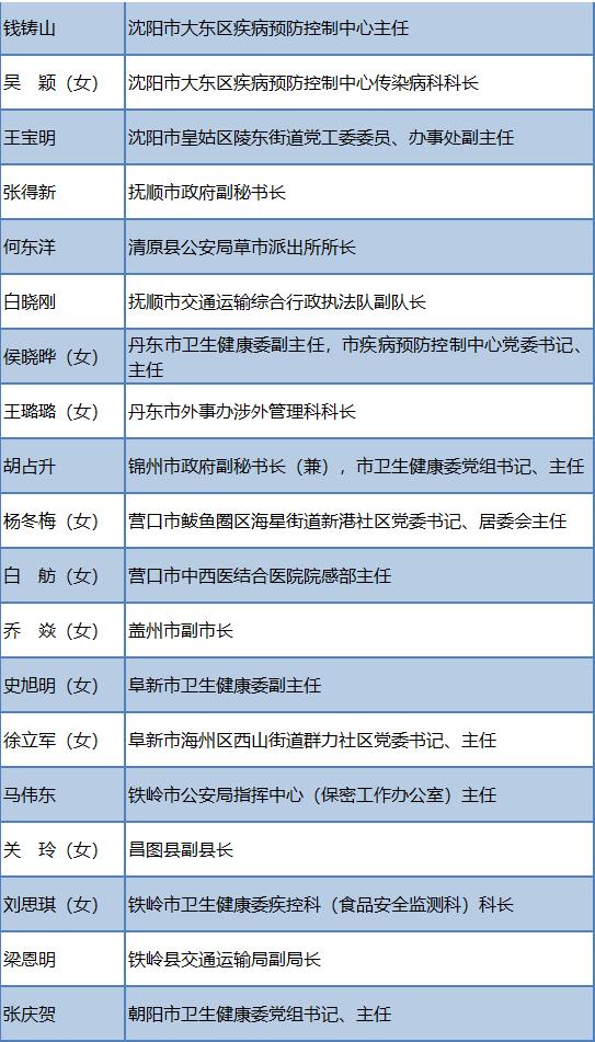 辽宁省委组织部公告图片