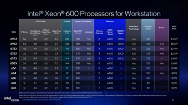 Intel全新至强600工作站CPU正式发布！86核心128条PCIe 5通道、4TB内存