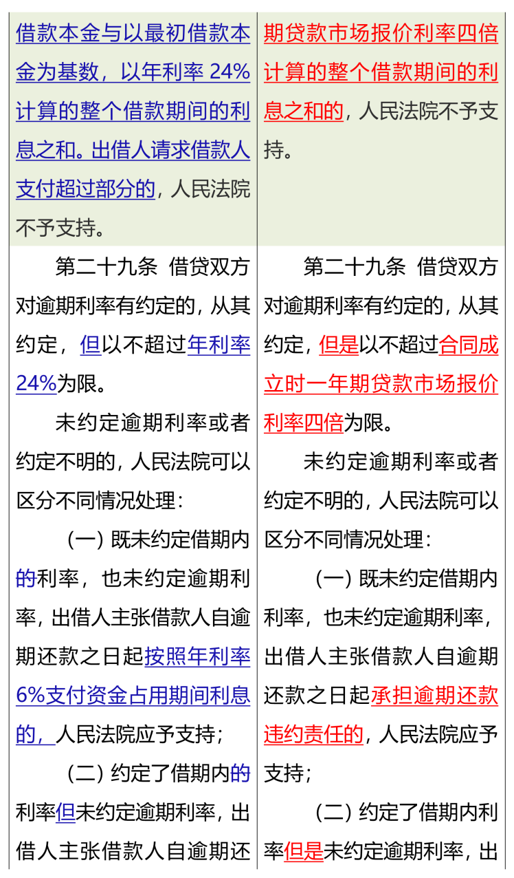 民法典|民间借贷司法解释新旧条文对比一览