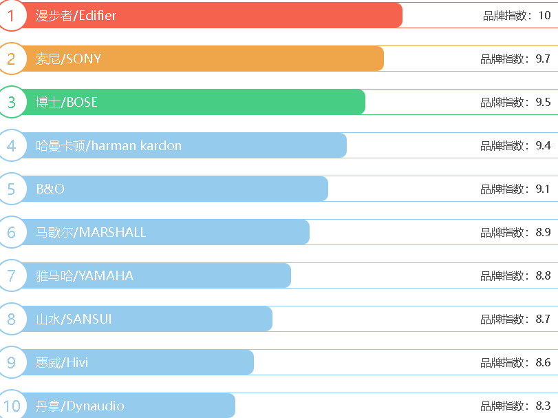 音响品牌排行图片