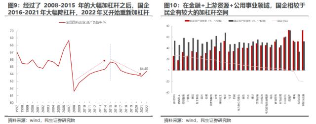 时代的国企：国改专题系列之策略联合行业篇 | 民生研究