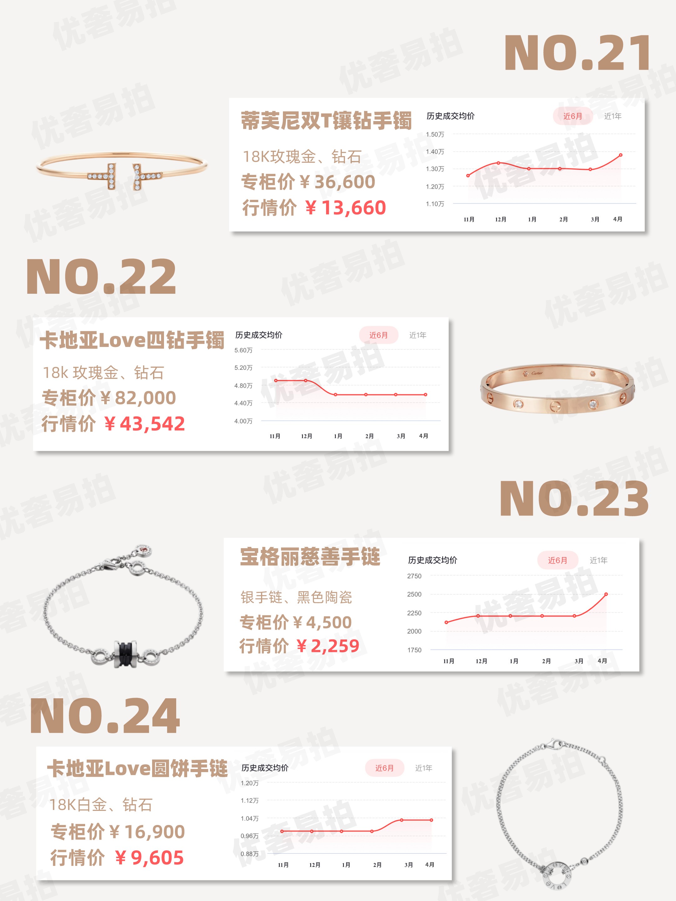 手链奢侈品品牌排行榜前十名(手链奢侈品品牌排行榜前十名有哪些)