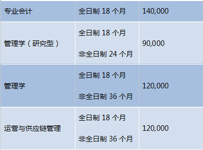 西交利物浦大学硕士专业学费