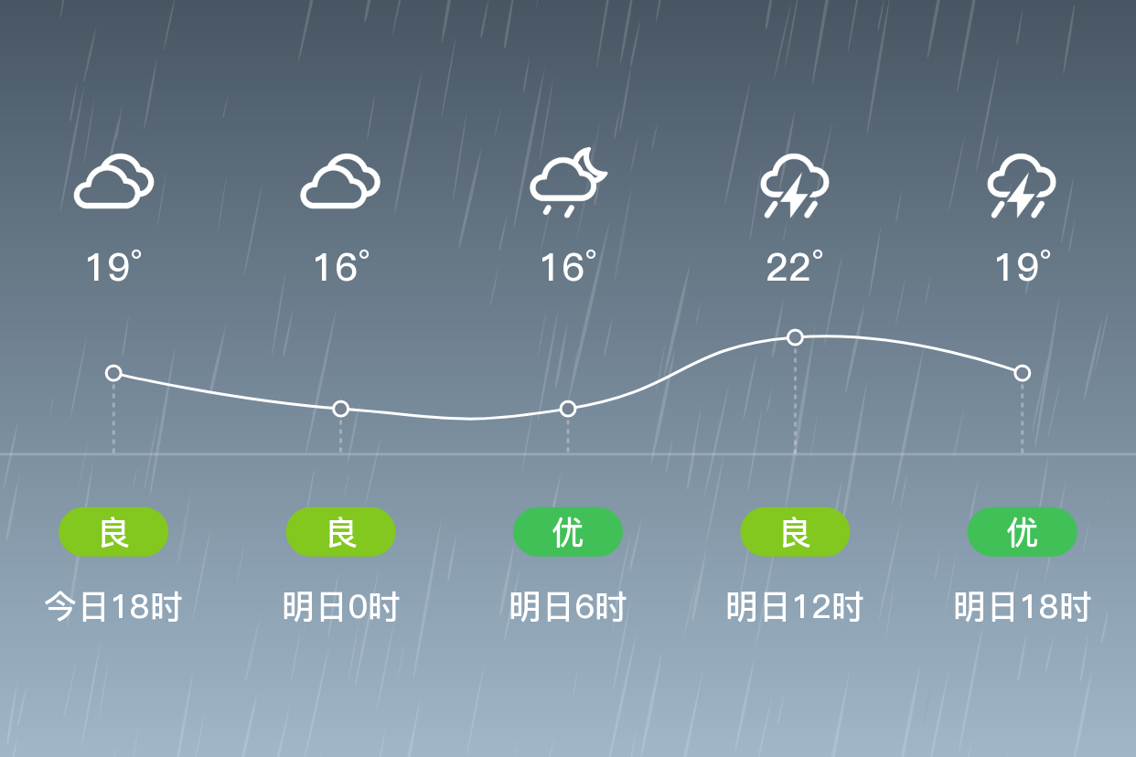 「南京溧水」明日