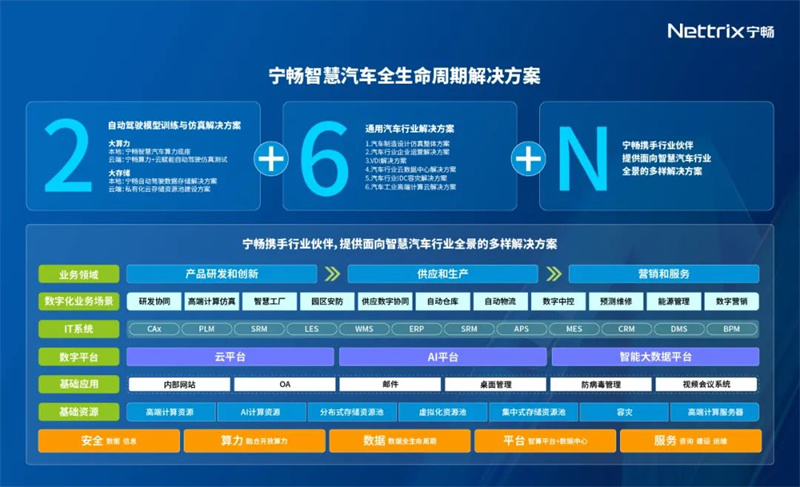 宁畅信息产业有限公司=宁畅信息产业有限公司招聘