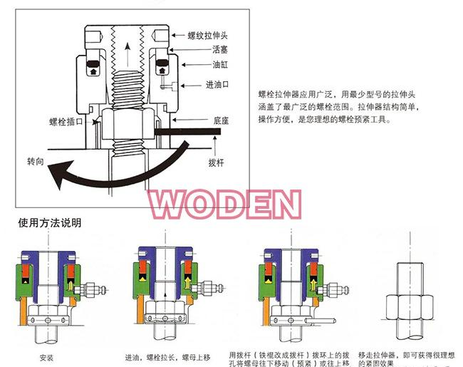 液压拉伸器的使用图解图片