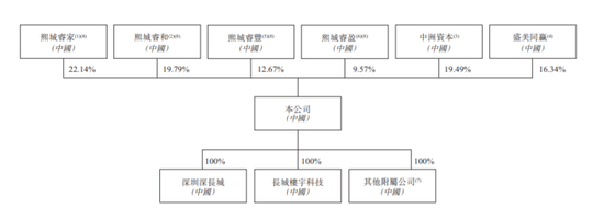 长城物业什么时候上市(长城物业集团股份有限公司上市了吗?)