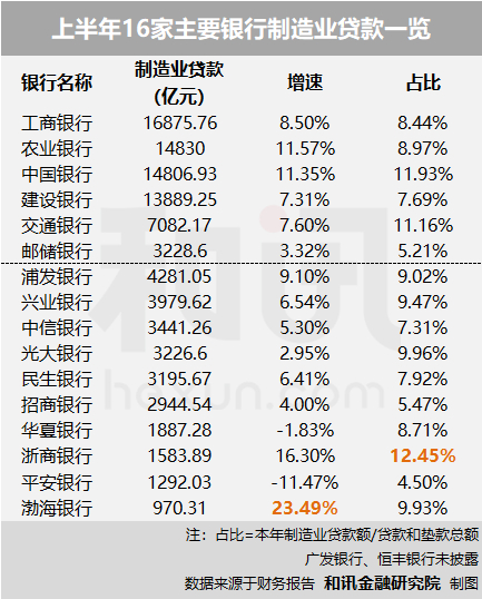 银行信贷投放图谱:谁才是制造业扶持大户?