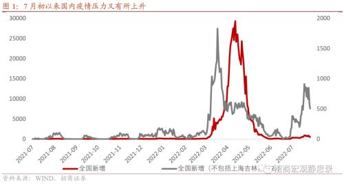招商宏观 | 用好既定政策，坚持就是胜利——政治局会议给出的五个关键答案