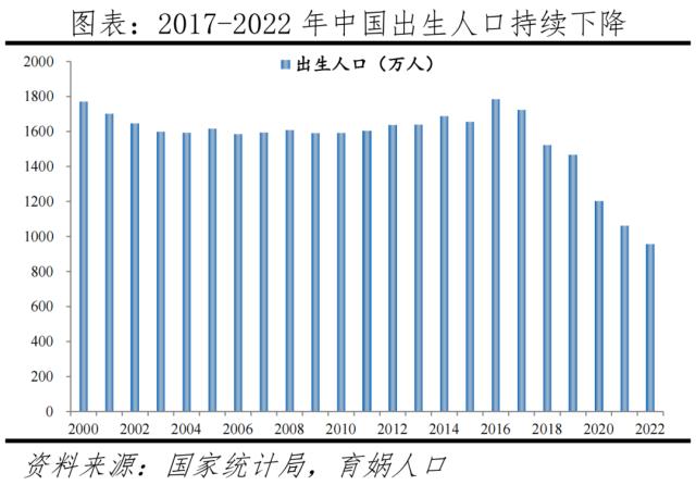 任泽平：2050年中国出生人口恐降至773万 应加快构建生育支持体系