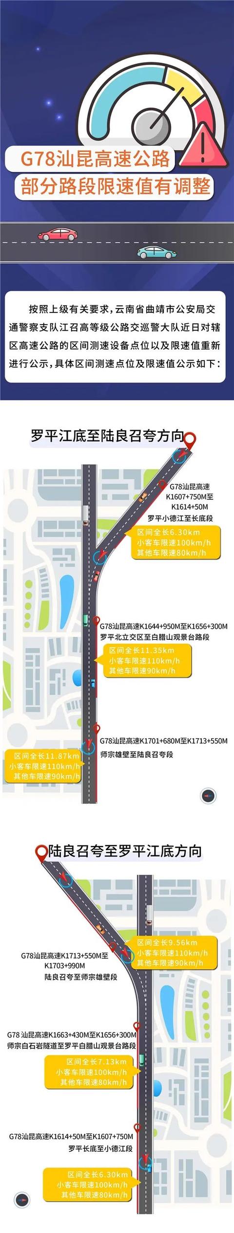 g78汕昆高速公路部分路段限速值有调整!赶紧来看看
