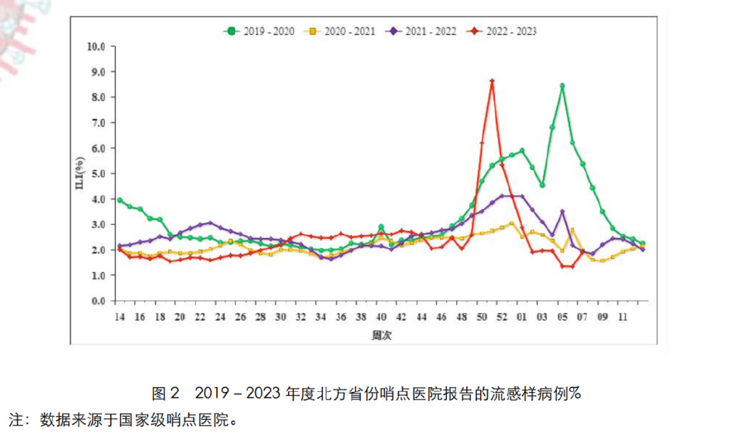 发烧,抢药,回到发热门诊……甲流凶猛,中国流感欠账再暴露