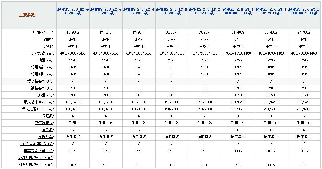 2012款起亚k5参数图片