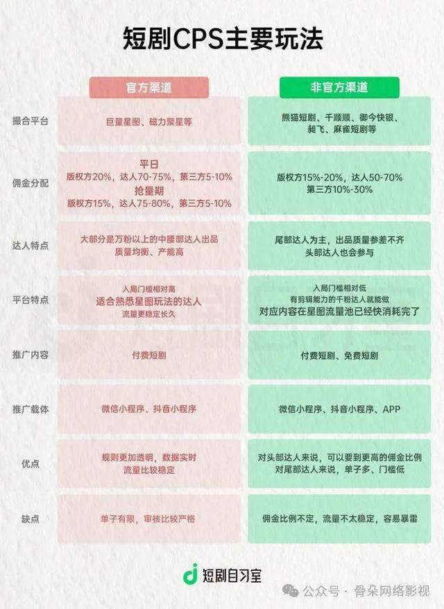 短剧编剧真能月入十万？