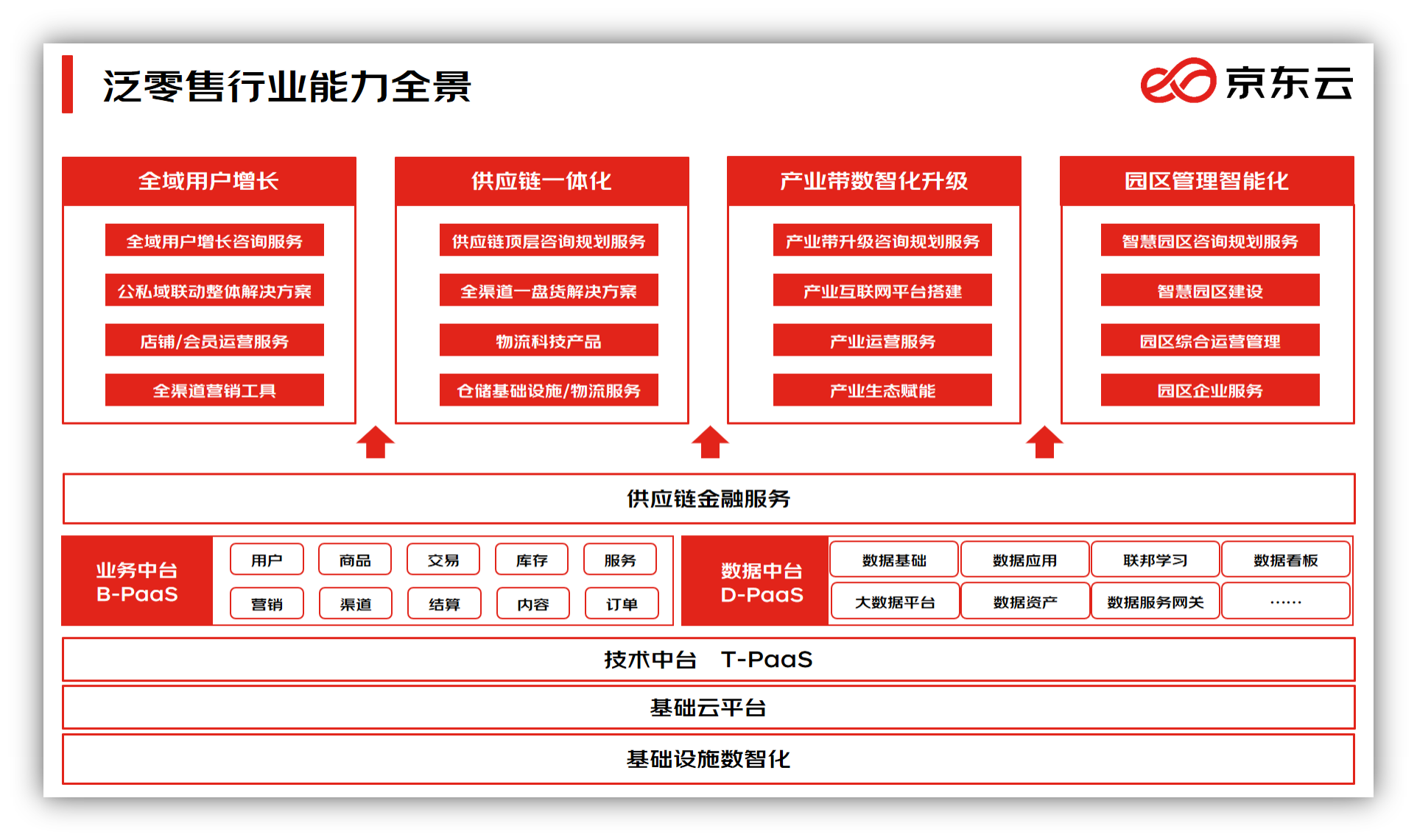 京东云联合名创优品打造零售业数字化标杆:在线客服降40%成本 用户