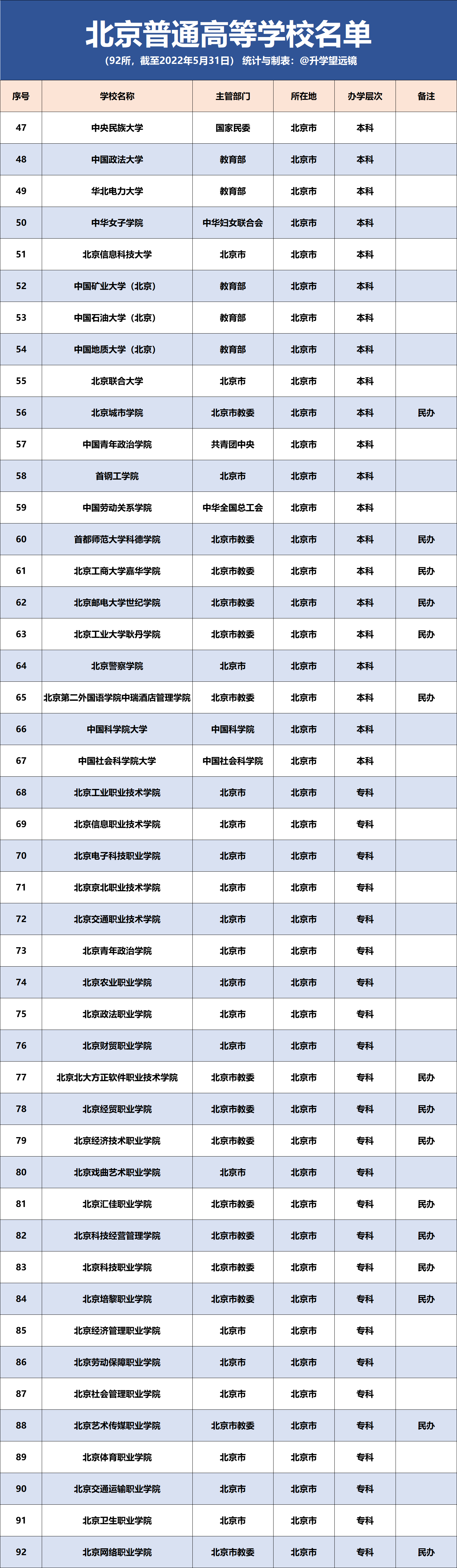 北京经济贸易对外大学排名(北京经济贸易对外大学是一本吗)