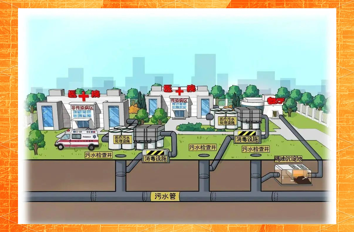 城市污水管网设计中的问题与重点探讨