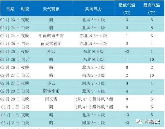 海阳发城天气预报马上知