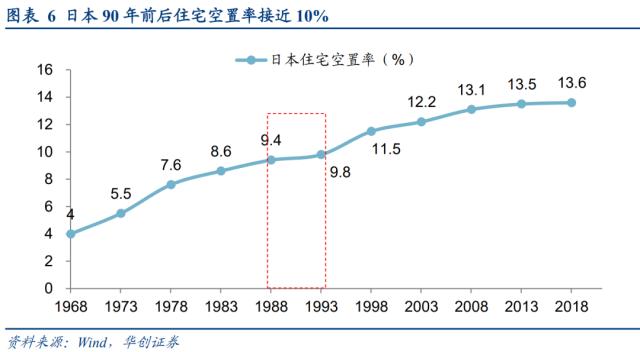 【华创策略姚佩】日本房价：从泡沫顶点到失去的三十年——日本系列3