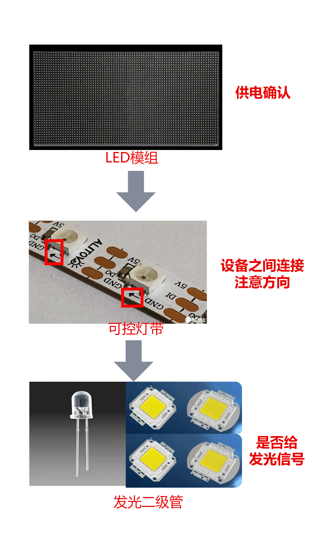 「故障排除」led显示屏不亮的原因及解决办法