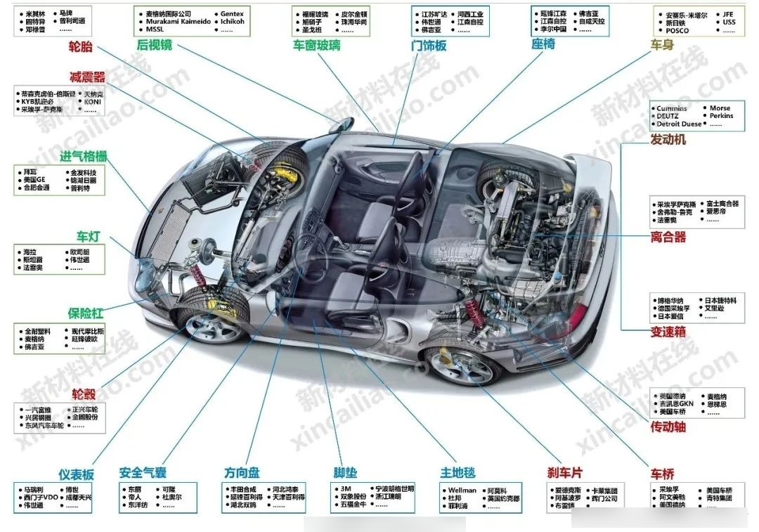 新能源汽车的组成系统有哪些