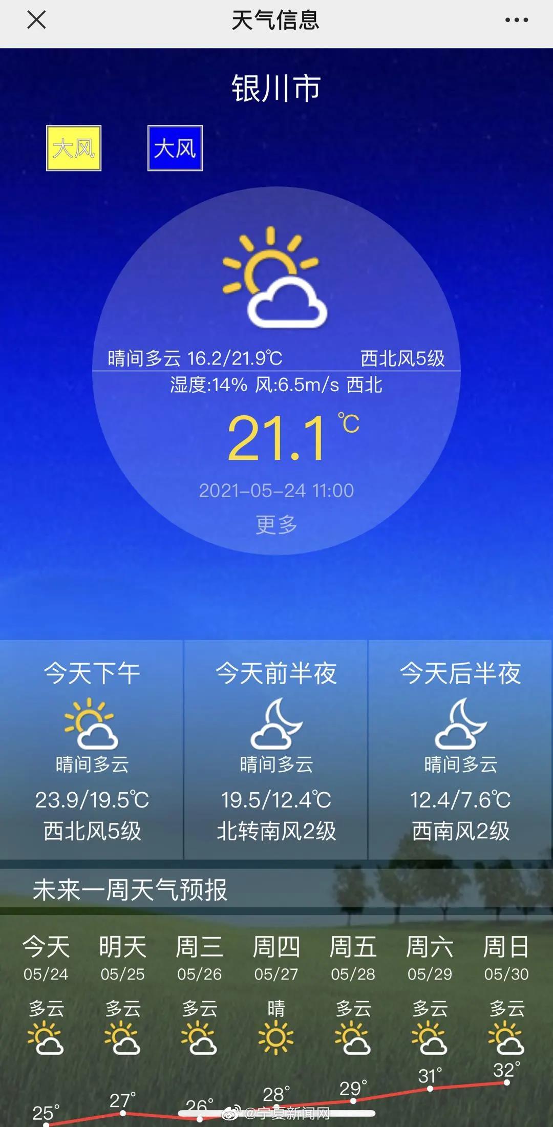 银川未来15天天气预报在线