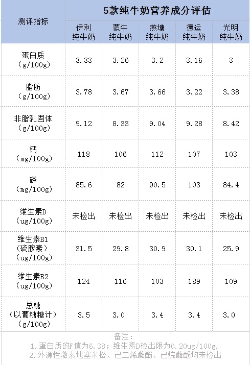 燕塘牛奶配料表图片