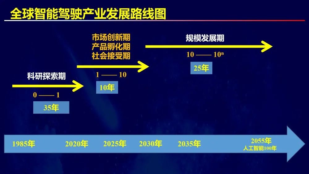 李德毅院士《探索新一代人工智能产业发展》