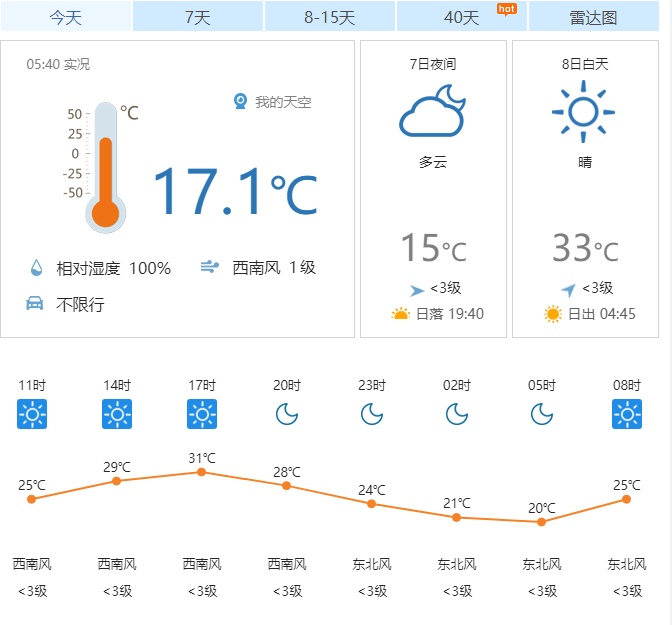 北京:今日晴间多云 最高气温33