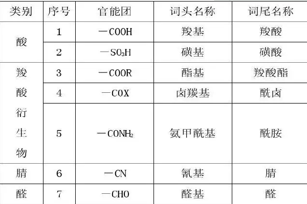 21个官能团图表图片