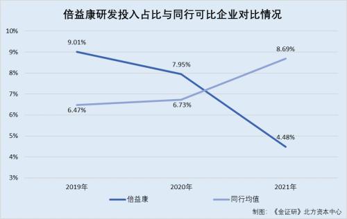 倍益康：医疗器械品控或缺位 竞品分析开启“蒙眼自嗨”式信披