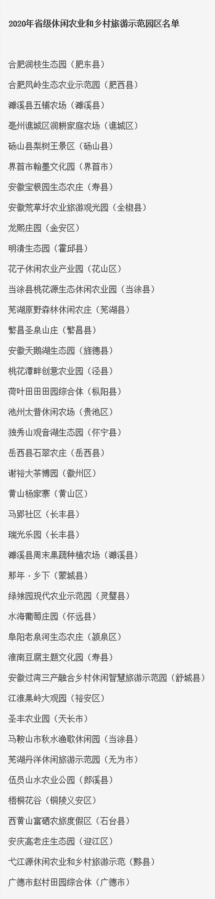 安徽新一批省级休闲农业示范园公示!无为市榜上有名