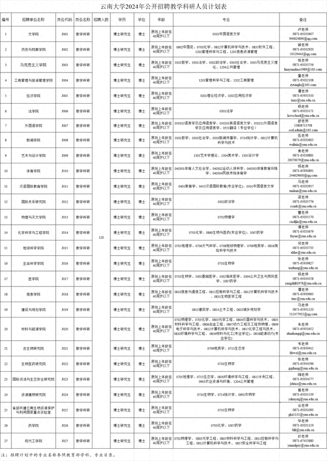 云南大学2024年公开招聘教学科研人员公告