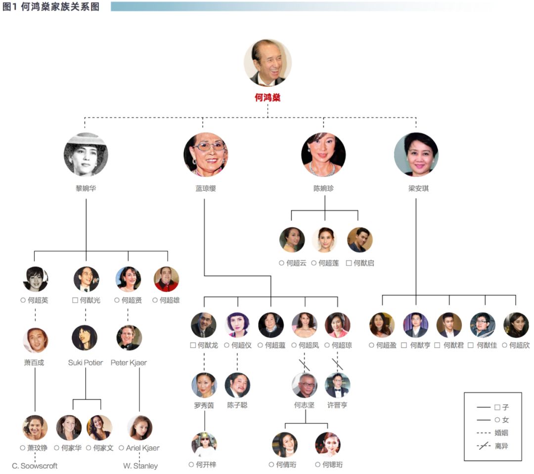 3万字解析何鸿燊家族传奇:赌王故事能否继续
