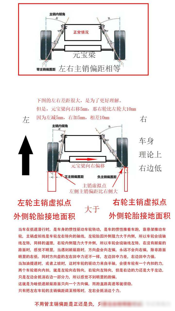 方向盘回正技巧图解图片