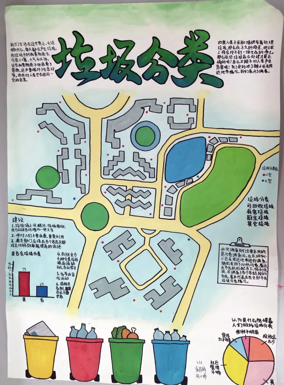 「和•创教育」垃圾分类现状调查环境地图作品精选