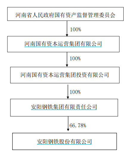 河南钢厂分布图名单图片