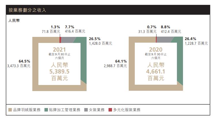 图源：上市公司财报