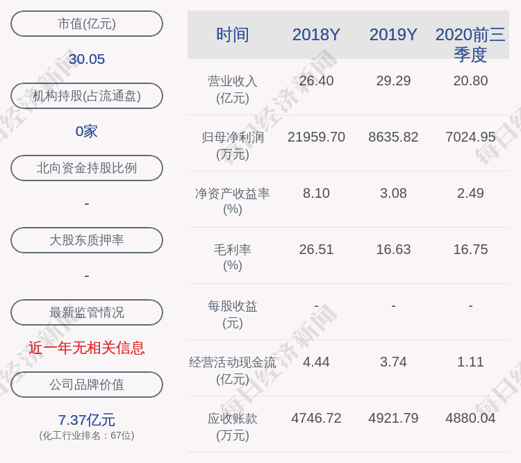 四川美丰:公司财务总监刘朝云辞职